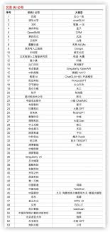 中国AI产业地图:谁是“大模型之都”-经济观察网