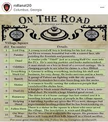 D D Roll Table On The Roadencounters Dungeons And Dragons Rules Dungeons And Dragons Homebrew Dungeon Master S Guide