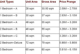 Torre De Manila Price List The Unit Pool Lounge Commercial Center