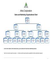 5 Create A New Organizational Chart For The Human Resources
