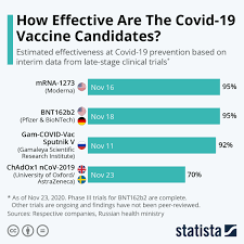 Studies may also take place after a vaccine is introduced. The World S Most Expensive Cities Plus 8 Other Trends In Data This Week National Siouxcityjournal Com
