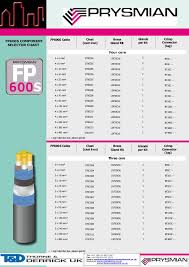 prysmian fp600s cable fp fire resistant cable cleats