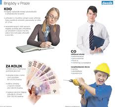 A vida, pořád se neví, kolik nás přesně je. Brigadnici Si V Praze Vydelaji I 300 Za Hodinu Mist Je Dost Denik Cz