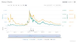 How To Buy Status Token In The Philippines Bitpinas