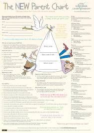 New Parent Chart Supporting New Parents With The Early Stages Of Looking After Their Baby