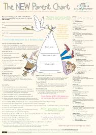 new parent chart supporting new parents with the early stages of looking after their baby