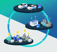 전기차 제조단가의 절반 가량을 차지하는 배터리 팩 가격이 대폭 낮아진다는 분석을 두고 관련업계는 전기차 보편화에 한발 더 가까워지고 있는 것이라고 평가한다.4일 하나금융투자에 따르면 1kwh당 리튬이온. ì „ê¸°ì°¨ ë°°í„°ë¦¬ë¥¼ ë‹¤ì‹œ ë³´ë‹¤ Essë¥¼ í†µí•œ ì—ë„ˆì§€ì˜ ì„ ìˆœí™˜