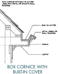 Flintedge® downspouts have a factory offset for concealed joints. Gutters And Down Spouts Old House Web