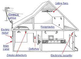 It is far more helpful as a reference guide if anyone wants to know about the home's electrical system. How A Home Electrical System Works