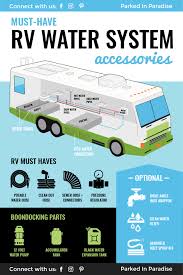 Check spelling or type a new query. Rv Water System Accessories And Upgrades Plumbing Diagrams 2021