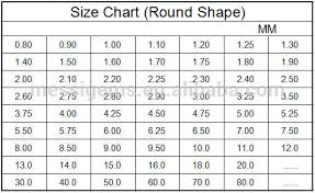 Machine Cut Peridot Glass Gemstone Synthetic Cheap Price Glass Stone View Glass Messi Gems Product Details From Wuzhou Messi Gems Co Ltd On