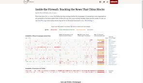 Inside The Firewall Tracking The News That China Blocks Data Visualization Graphing China