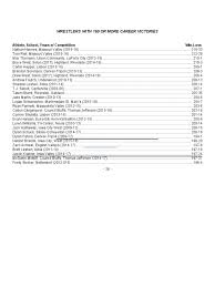 160 Wins or 100 Falls