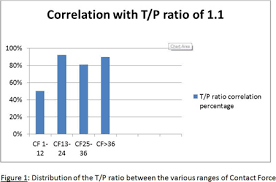 Abstract 17742 Novel Temperature Power Ratio Tracking