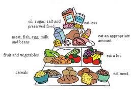 healthy food chart healthy foods chart simple health