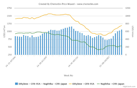 Abs Price Chart Archives Plastics News Plastics Product