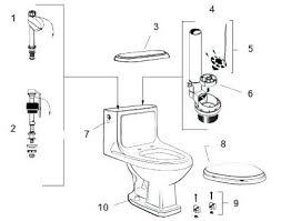 American Standard Toilet Seat Parts Jonnash Co