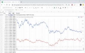 For your convenience mconvert has online euro to moldovan leu (eur vs mdl) history chart and a table of popular currency pairs with their latest exchange rates for 09/16/2020. Currency Converter Google Workspace Marketplace