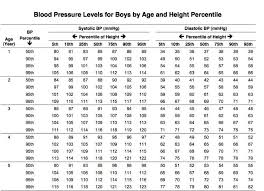 Normal Blood Pressure Child Age 11