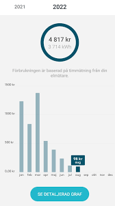 Image result for site:byggahus.se elkostnad