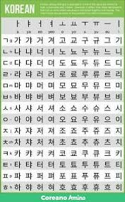 Treino De Hangul Bahasa Korea