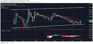 Speaking to yahoo finance uk, the founder of china's first bitcoin exchange platform declared that the bitcoin price could continue to reach greater heights. Will Bitcoin Cash Reach 10000