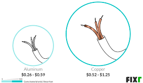 New movie releases this weekend: Recessed Lighting Installation Cost Cost Of Can Lights
