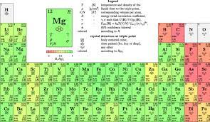 We did not find results for: Periodic Table Of The Elements With Color Coded Backgrounds Indicating Download Scientific Diagram