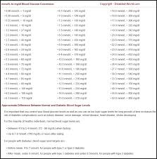 13 Prototypal Hba1c Mmol L Conversion Chart