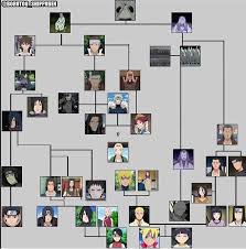 (bgo) uzumaki clan vs senju clan power levels. Uchiha Clan Senju Clan Uchiha Clan Uzumaki Clan The Uzumaki Clan
