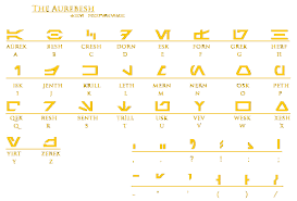 Alphabet squadron was a new republic intelligence starfighter squadron that was tasked by agent caern adan with tracking down the 204th imperial fighter wing, known as shadow wing. Learn Aurebesh Aurebesh Org