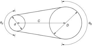 Maybe you would like to learn more about one of these? Pulley Diameter An Overview Sciencedirect Topics