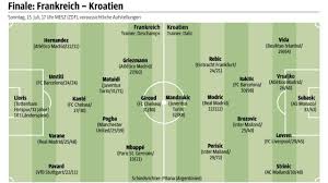 Wir haben für euch die. Frankreich Im Wm Finale 2010 War Vom Sieg Der Unkultur Der Vorstadte Die Rede Sport Sz De