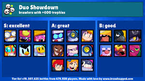 Brawl stars brawlers (october 2020). Brawl Capped On Twitter New Duo Showdown Map Is Available Clash Colosseum Recommended Brawlers Carl Gene Jacky Max Mr P Sprout Brawlstars Duoshowdown Https T Co Ebsxqosiel