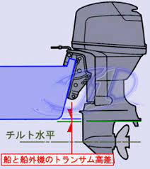 船外機の正しい取り付け位置調整 トランサム高さ チルト角度 アクアワールドダイイチ チルト カタマラン アクア