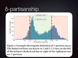 Partisanship is the antonym, where an individual or political party adheres only to its interests without compromise. Controversy On Social Media Collective Attention Echo Chambers And Price Of Bipartisanship Speaker Deck