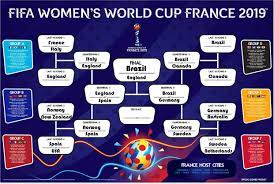 Fifa Women S World Cup 2019 Bracket Knockout Stage