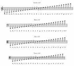 treble clef to alto clef chart google search viola sheet