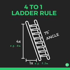 Paracord ladder w/ wooden rungs: The 10 Rungs And Rules Of Ladder Safety Haspod