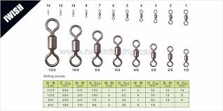 Crane Swivel Size Chart Www Bedowntowndaytona Com