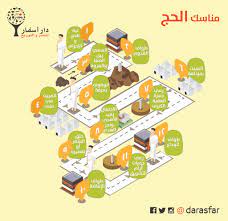 فضل التكبير في عشر ذي الحجة سيتم بيانه في هذا المقال، ولا سيّما أننا نقبل على أيام فضيلة وهي أيام ذي الحجة، والتكبير يعني أن الله أعظم وأجل من كل شيء، فلا شيء مثله ولا يتميز بما يصفه البشر، فلا شيء يضاهيه في صفات الكمال. Twitter à¤ªà¤° Ø¯Ø§Ø± Ø£Ø³ÙØ§Ø± Darasfar ÙÙŠ Ù‡Ø°Ù‡ Ø§Ù„Ø£ÙŠØ§Ù… Ø§Ù„Ù…Ø¨Ø§Ø±ÙƒØ© ÙˆÙÙŠ Ù…ÙˆØ³Ù… Ø§Ù„Ø­Ø¬ Ù†Ø¯Ø¹Ùˆ Ø§Ù„Ø¢Ø¨Ø§Ø¡ ÙˆØ§Ù„Ø£Ù…Ù‡Ø§Øª Ù„Ù„Ø­Ø¯ÙŠØ« Ù…Ø¹ Ø§Ù„Ø£Ø¨Ù†Ø§Ø¡ Ø¹Ù† Ù…Ù†Ø§Ø³Ùƒ Ø§Ù„Ø­Ø¬ Ø§Ø¹Ø¯Ø¯Ù†Ø§ Ø§Ù†ÙÙˆØ¬Ø±Ø§ÙÙŠÙƒ Ù„ØªØ³Ù‡ÙŠÙ„ Ø´Ø±Ø­ Ø§Ù„Ø­Ø¬ Https T Co Detohtm2oj Twitter