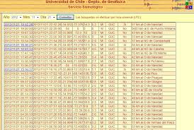 Ciclo de seminarios virtuales red g9: Sismos Ignaciusss Page 7