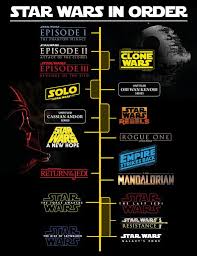 Star Wars In Order In 2020 Star Wars Timeline Star Wars Movies Order Star Wars Fandom