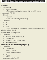 table 1 from maternal fetal work up and management in