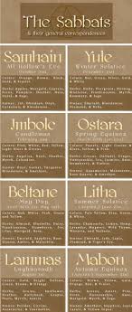 Pin By Zoe D On Witchcraft In 2020 Wiccan Sabbats New Moon Rituals Pagan Witch