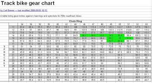 Kissena Track Racing Kissena Track Gear Chart And Popular