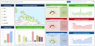 Tahun 2012, phe wmo merencanakan mengebor 21 sumur yang terdiri dari sembilan sumur eksplorasi, 12 sumur pengembangan, dan 15 sumur kerja ulang (work over). Https Www Esri Com Content Dam Esrisites En Us About Events Media Uc 2019 User Presentations Uc 390 Pdf