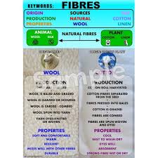 Maybe you would like to learn more about one of these? Fibres Poster Ashmore Learning Solutions