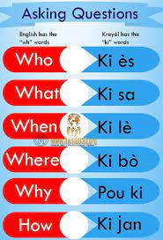 The sound of the following letters is as in the english words opposite each letter: 12 Haiti Ideas Haiti Missions Trip Haitian