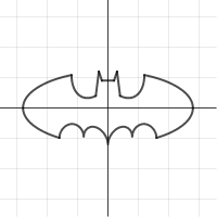 Desmos Graphing Calculator Graphing Project Graphing Graphing Calculator